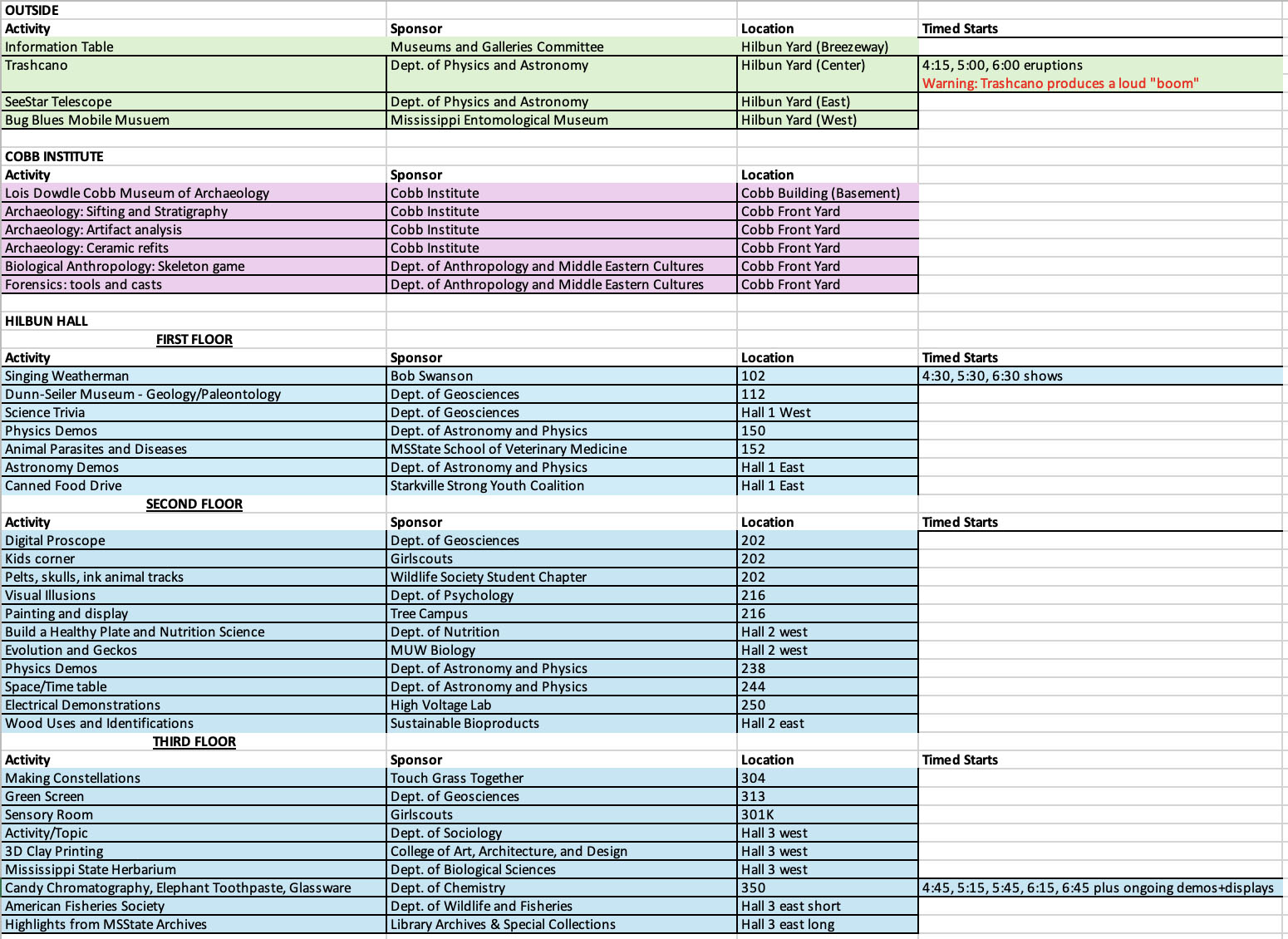 event list science night SP26
