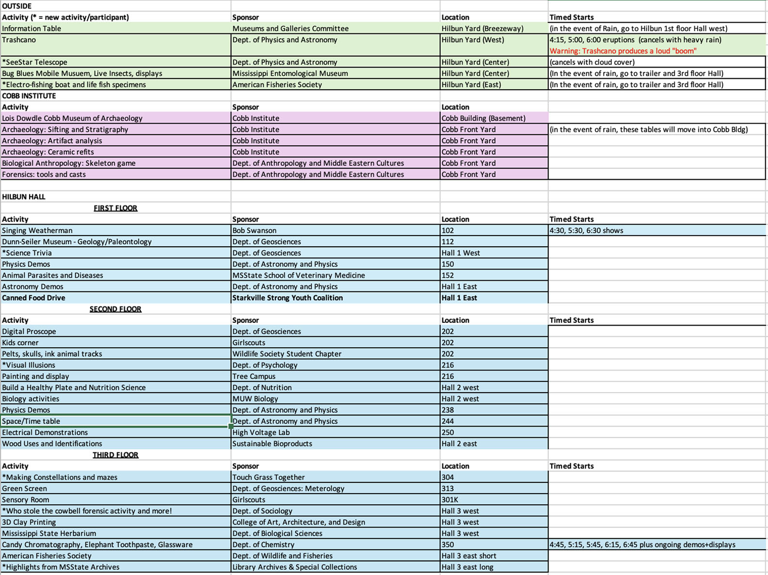 Science night event list science night SP26