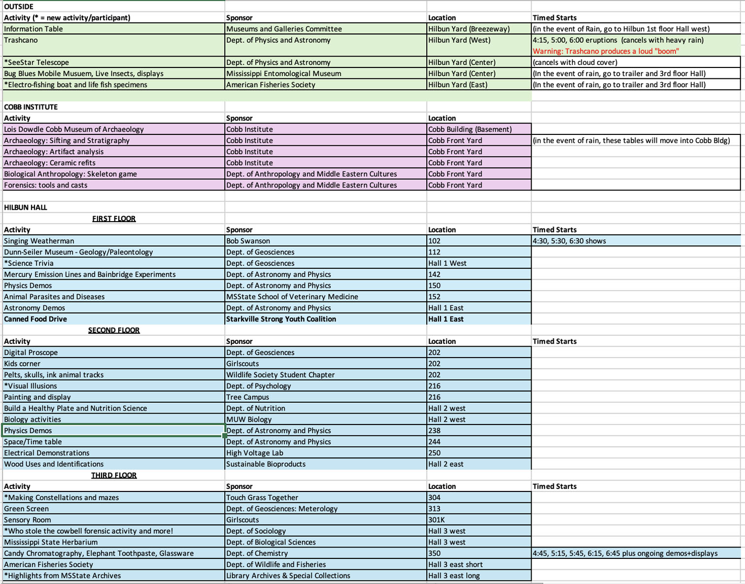 event list science night SP26